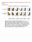 Research paper thumbnail of Histone H3 lysine 4 acetylation and methylation dynamics define breast cancer subtypes