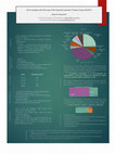 Research paper thumbnail of error analysis of written productions of Spanish learners of Greek