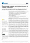 Research paper thumbnail of Learning to Be an Orangutan—Implications of Life History for Orangutan Rehabilitation