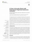 Research paper thumbnail of A Case of Acoustic Shock with Post-trauma Trigeminal-Autonomic Activation