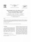 Research paper thumbnail of High-Throughput Study of the Influence of H2O and CO2 on the Performance of Nitrogen Storage and Reduction (NSR) Catalysts