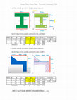 Research paper thumbnail of Calculo del Centro de Gravedad o Centroide - Ejercicios