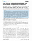 Research paper thumbnail of Lipid Anti-Lipid Antibody Responses Correlate with Disease Activity in Systemic Lupus Erythematosus