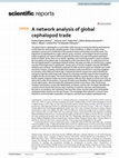 Research paper thumbnail of A network analysis of global cephalopod trade