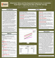 Research paper thumbnail of Attainment Value and Developmental Experiences in Australian Youth Sport: Exploring the Role of Gender and Age