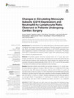 Research paper thumbnail of Changes in Circulating Monocyte Subsets (CD16 Expression) and Neutrophil-to-Lymphocyte Ratio Observed in Patients Undergoing Cardiac Surgery