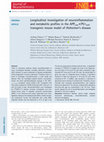 Research paper thumbnail of Longitudinal investigation of neuroinflammation and metabolite profiles in the APPswe ×PS1Δe9 transgenic mouse model of Alzheimer's disease