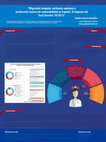 Research paper thumbnail of Ponencia en Congreso Internacional de Bioética con el Póster “Migración irregular, exclusión sanitaria y producción masiva de vulnerabilidad en España. El impacto del Real Decreto 16/2012"