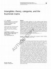 Research paper thumbnail of Intangibles: theory, categories, and the Kozminski matrix