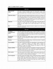 Research paper thumbnail of Supplemental Material, imre12288-sup-0001-TableS1 - Growing Restrictiveness or Changing Selection? The Nature and Evolution of Migration Policies<sup>1</sup>