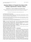 Research paper thumbnail of Dominant Influence of Linguistic Knowledge in EFL Reading Comprehension: Schemata Analysis