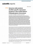 Research paper thumbnail of Genome-wide analysis of allele-specific expression of genes in the model diatom Phaeodactylum tricornutum