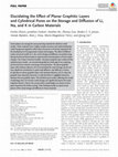 Research paper thumbnail of Elucidating the Effect of Planar Graphitic Layers and Cylindrical Pores on the Storage and Diffusion of Li, Na, and K in Carbon Materials