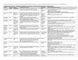 Research paper thumbnail of Table S1- Suboptimal gestational exposures and mitochondrial biology: animal studies; Table S2- Suboptimal gestational exposures and mitochondrial biology: human studies from Developmental programming of mitochondrial biology: a conceptual framework and review