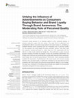 Research paper thumbnail of Untying the Influence of Advertisements on Consumers Buying Behavior and Brand Loyalty Through Brand Awareness: The Moderating Role of Perceived Quality