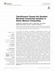 Research paper thumbnail of Ciprofloxacin Causes the Greatest Bacterial Community Variation in Swine Manure Composting