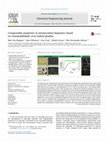 Research paper thumbnail of Compostable properties of antimicrobial bioplastics based on cinnamaldehyde cross-linked gliadins