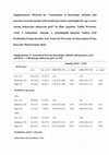 Research paper thumbnail of Supplemental Material, sj-pdf-5-fnb-10.1177_03795721211011136 - Associations of Knowledge, Attitude, and Practices toward Anemia with Anemia Prevalence and Height-for-Age Z-Score among Indonesian Adolescent Girls