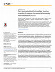 Research paper thumbnail of Syncytiotrophoblast Extracellular Vesicles from Pre-Eclampsia Placentas Differentially Affect Platelet Function