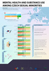 Research paper thumbnail of Mental Health and Substance Use Among Czech Sexual Minorities