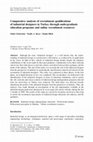 Research paper thumbnail of Comparative analysis of recruitment qualifications of industrial designers in Turkey through undergraduate education programs and online recruitment resources