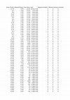 Research paper thumbnail of Data: The Ottoman dissolution and the İstanbul bourse between war and peace: a foreign exchange market perspective on the Great War