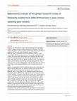 Research paper thumbnail of Bibliometric analysis of the global research trends of Klebsiella studies from 2000-2019