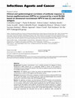 Research paper thumbnail of Clinical and epidemiological correlates of antibody response to human papillomaviruses (HPVs) as measured by a novel ELISA based on denatured recombinant HPV16 late (L) and early (E) antigens