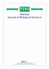 Research paper thumbnail of Antioxidant Activity of Some Jordanian Medicinal Plants Used Traditionally for Treatment of Diabetes