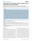 Research paper thumbnail of Tachycardia in Post-Infarction Hearts: Insights from 3D Image-Based Ventricular Models