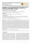 Research paper thumbnail of Comparison of the Coupled Solution of the Species, Mass, Momentum, and Energy Conservation Equations by Unstructured FVM, FDM, and FEM