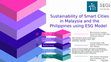 Research paper thumbnail of Sustainability of Smart Cities in Malaysia and the Philippines using ESG Model