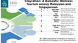 Research paper thumbnail of Staycation: A domestic wellness tourism among Malaysian and Singaporean