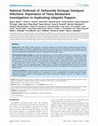 Research paper thumbnail of National outbreak of Salmonella serotype saintpaul infections: importance of Texas restaurant investigations in implicating jalapeño peppers