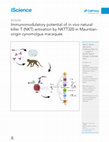 Research paper thumbnail of Immunomodulatory potential of in vivo natural killer T (NKT) activation by NKTT320 in Mauritian-origin cynomolgus macaques