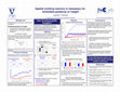 Research paper thumbnail of Spatial Working Memory is Necessary for Embodied Guidance of Insight