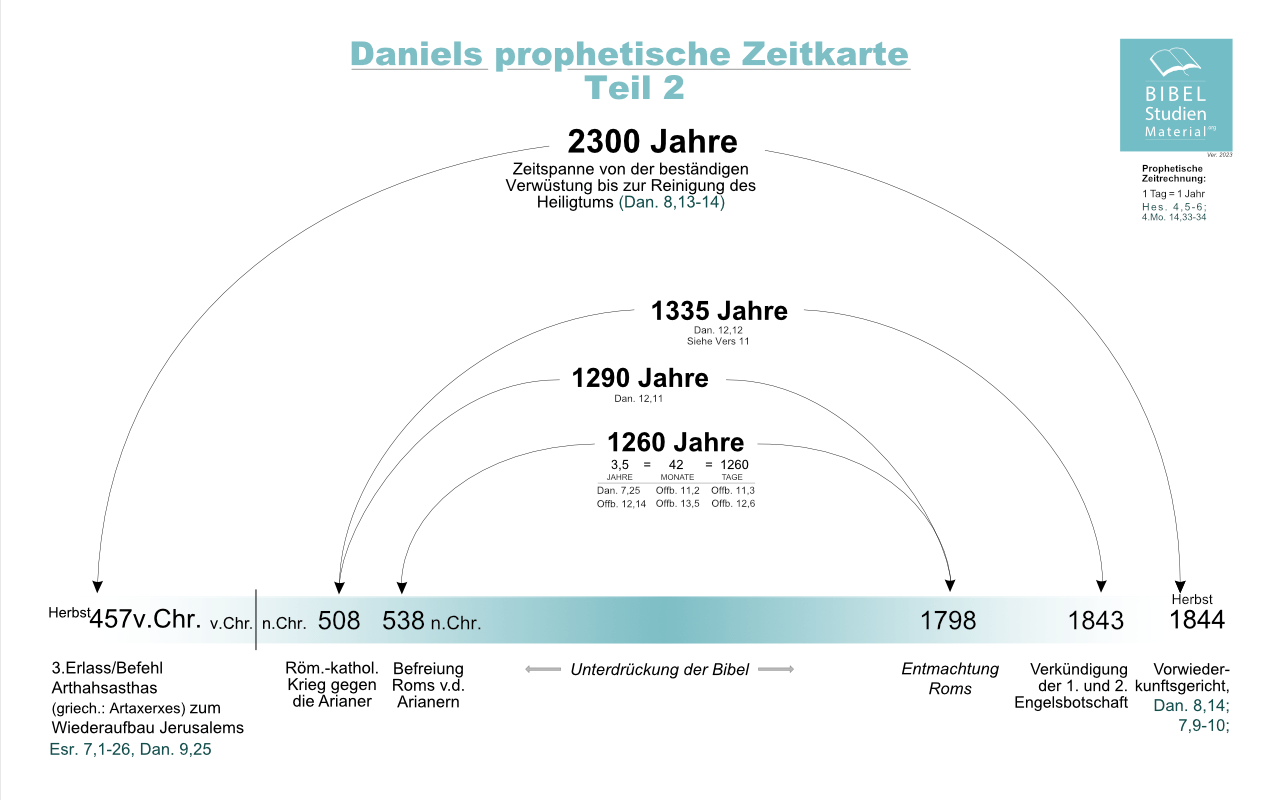 Der Prophet Daniel 10 - 1260 Tage Prophezeiung Daniel 12