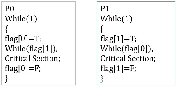 Critical section solution 2