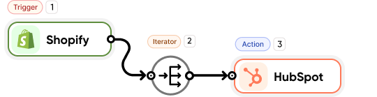 Bit Flows iterator