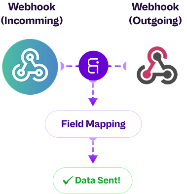 webhook integrations