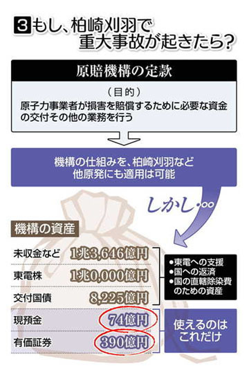 blog 3)もし柏崎刈羽で事故が起きたら? 2017.9.27.(東京新聞).jpg