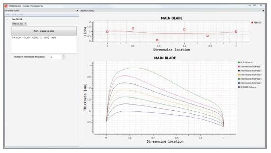 M4 Generic Method for Meridional Geometry Parameterization