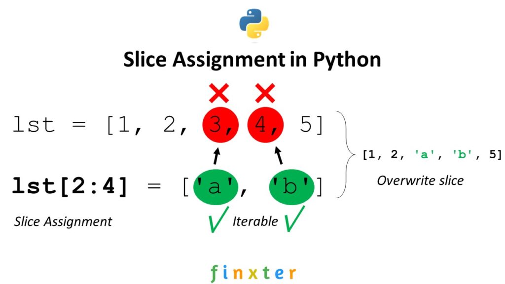 Python Slice Assignment