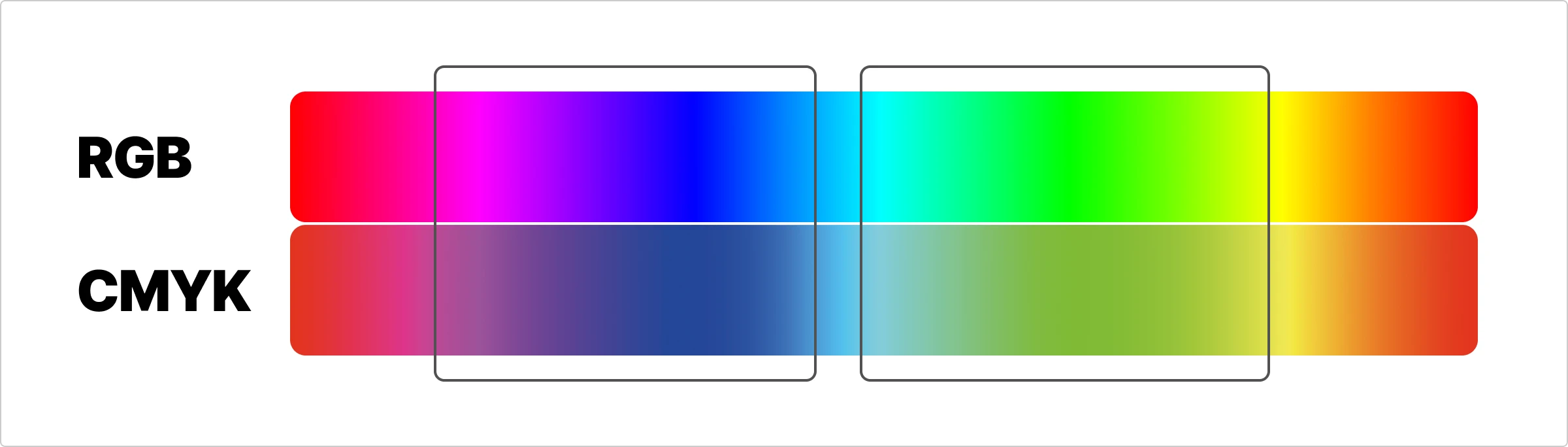 color loss in cmyk in comparison with rgb