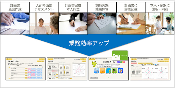 業務効率アップ
