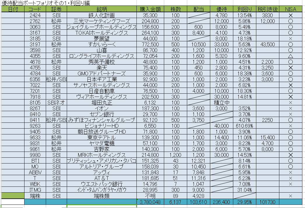 f:id:doubleworkandstock:20190916232416p:plain f:id:doubleworkandstock:20190916232416p:plain
