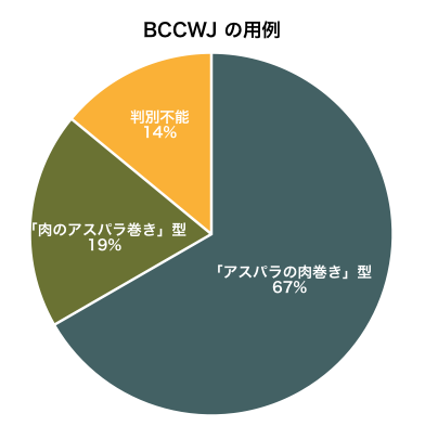f:id:piijey:20190827233154p:plain f:id:piijey:20190827233154p:plain
