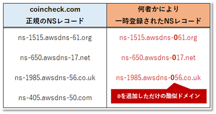 f:id:piyokango:20200604121440p:plain