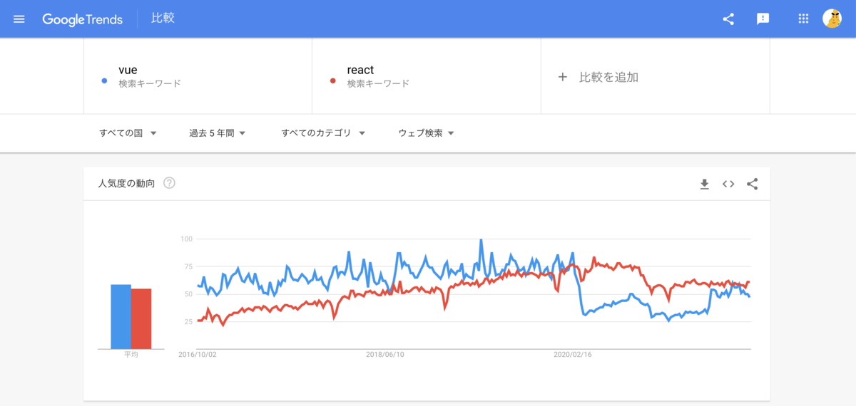 f:id:rakgw:20210929001716p:plain