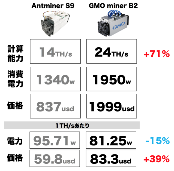 f:id:rick08:20180608003917p:plain